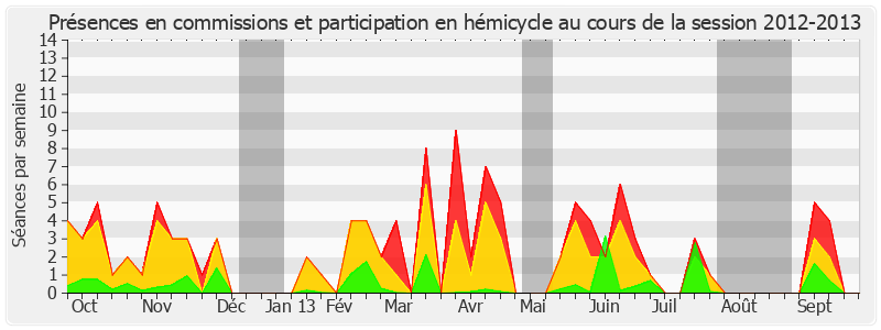 Participation globale-20122013 de Jean-Claude Carle