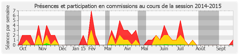 Participation commissions-20142015 de Jean-Claude Carle