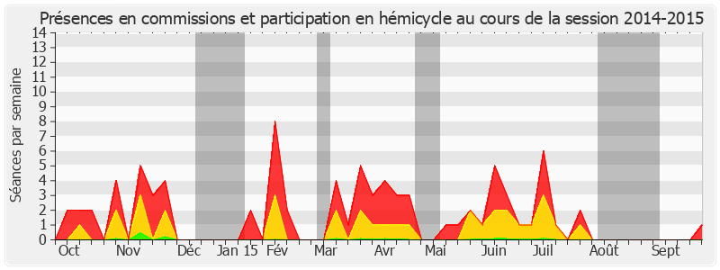 Participation globale-20142015 de Jean-Claude Carle