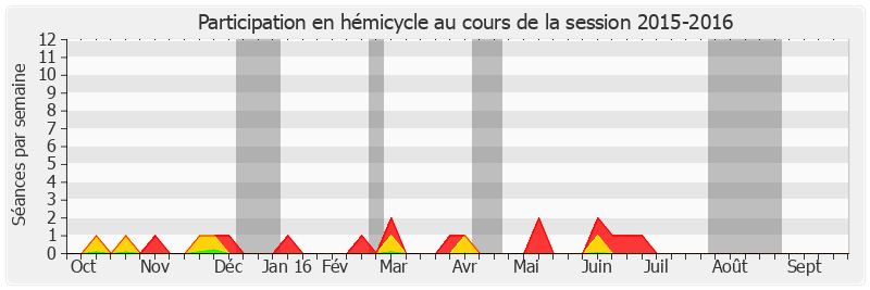 Participation hemicycle-20152016 de Jean-Claude Carle