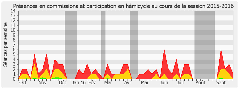 Participation globale-20152016 de Jean-Claude Carle