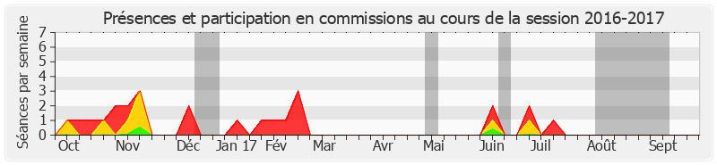 Participation commissions-20162017 de Jean-Claude Carle