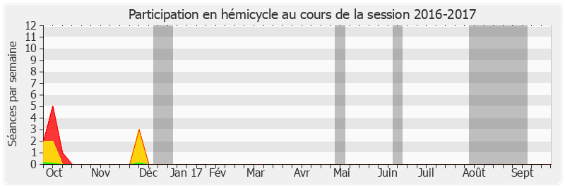 Participation hemicycle-20162017 de Jean-Claude Carle