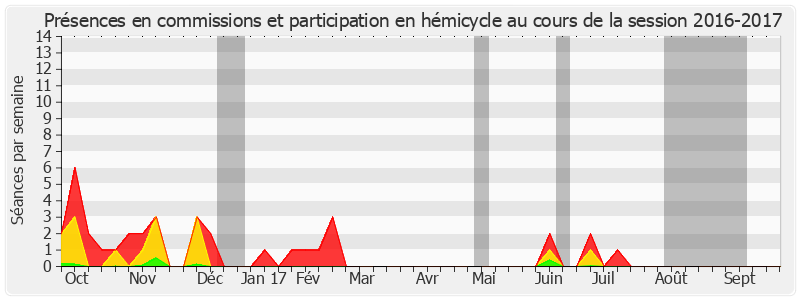 Participation globale-20162017 de Jean-Claude Carle