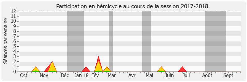 Participation hemicycle-20172018 de Jean-Claude Carle