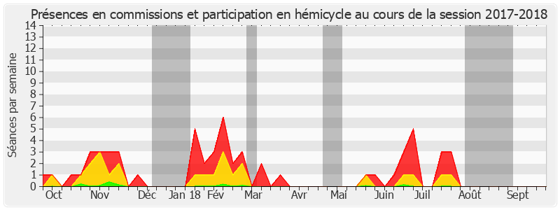 Participation globale-20172018 de Jean-Claude Carle