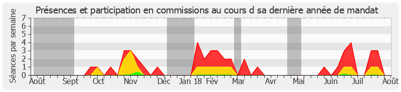 Participation commissions-annee de Jean-Claude Carle