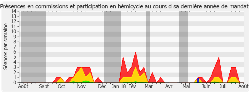 Participation globale-annee de Jean-Claude Carle