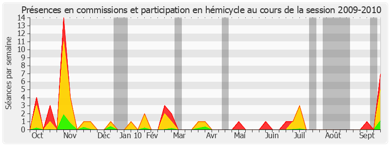 Participation globale-20092010 de Jean-Claude Danglot