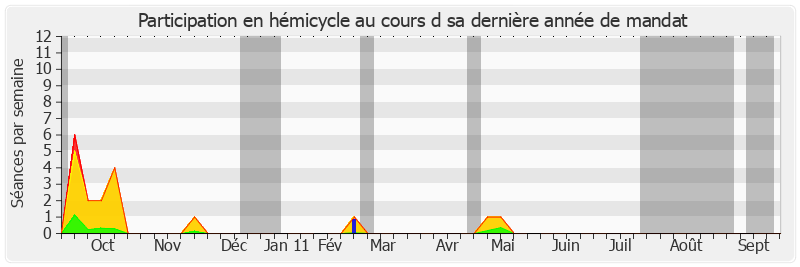 Participation hemicycle-annee de Jean-Claude Danglot