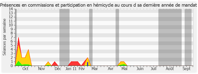 Participation globale-annee de Jean-Claude Danglot