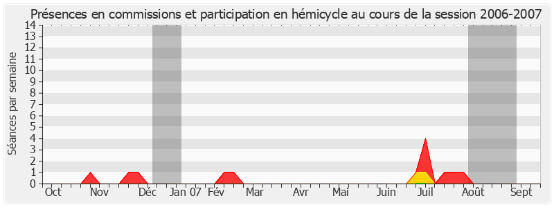 Participation globale-20062007 de Jean-Claude Etienne