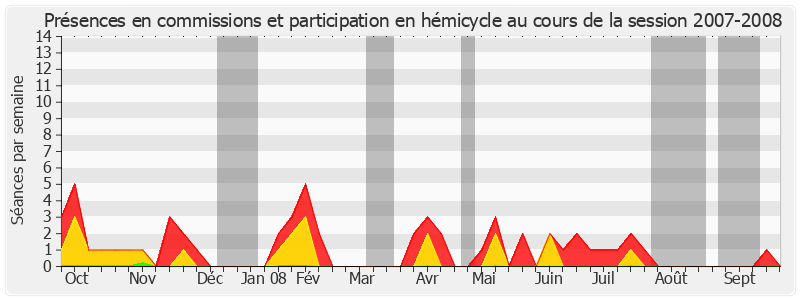 Participation globale-20072008 de Jean-Claude Etienne