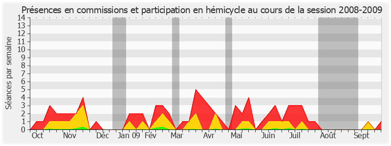 Participation globale-20082009 de Jean-Claude Etienne