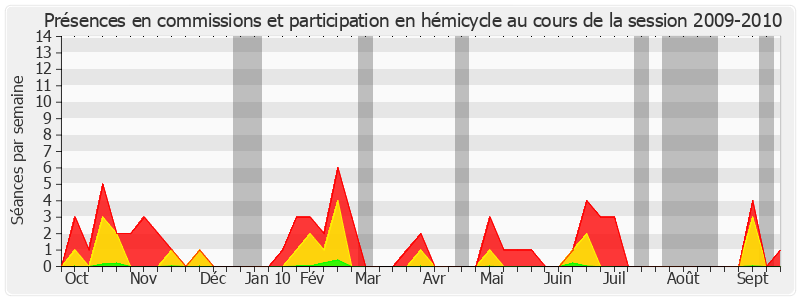 Participation globale-20092010 de Jean-Claude Etienne