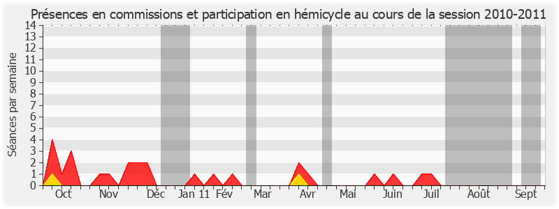 Participation globale-20102011 de Jean-Claude Etienne