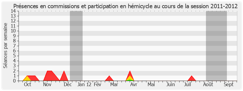 Participation globale-20112012 de Jean-Claude Etienne