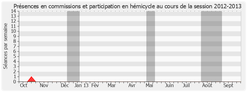 Participation globale-20122013 de Jean-Claude Etienne