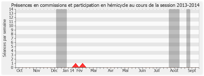 Participation globale-20132014 de Jean-Claude Etienne