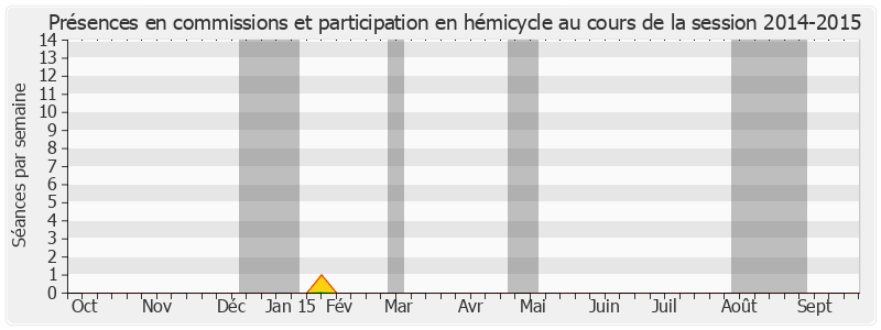 Participation globale-20142015 de Jean-Claude Etienne