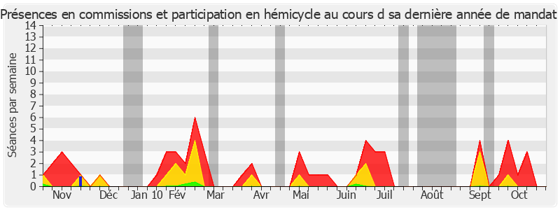 Participation globale-annee de Jean-Claude Etienne