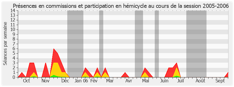 Participation globale-20052006 de Jean-Claude Frécon