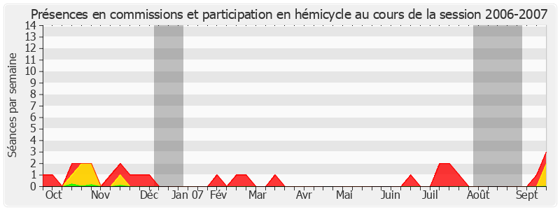 Participation globale-20062007 de Jean-Claude Frécon