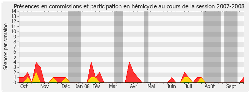 Participation globale-20072008 de Jean-Claude Frécon