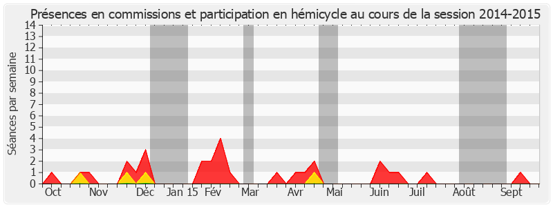 Participation globale-20142015 de Jean-Claude Frécon