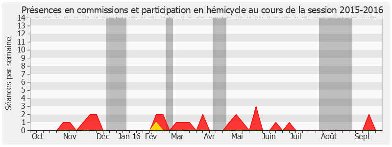 Participation globale-20152016 de Jean-Claude Frécon