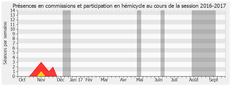 Participation globale-20162017 de Jean-Claude Frécon