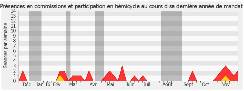 Participation globale-annee de Jean-Claude Frécon