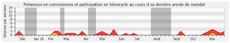 Participation globale-annee de Jean-Claude Frécon