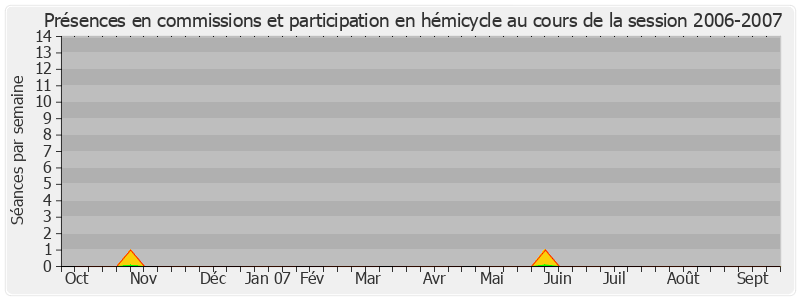 Participation globale-20062007 de Jean-Claude Lenoir