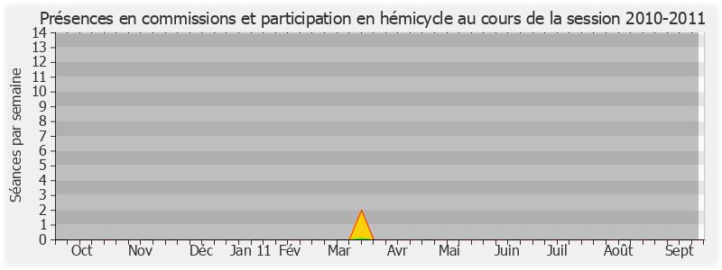 Participation globale-20102011 de Jean-Claude Lenoir