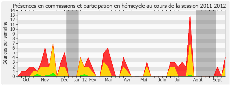 Participation globale-20112012 de Jean-Claude Lenoir