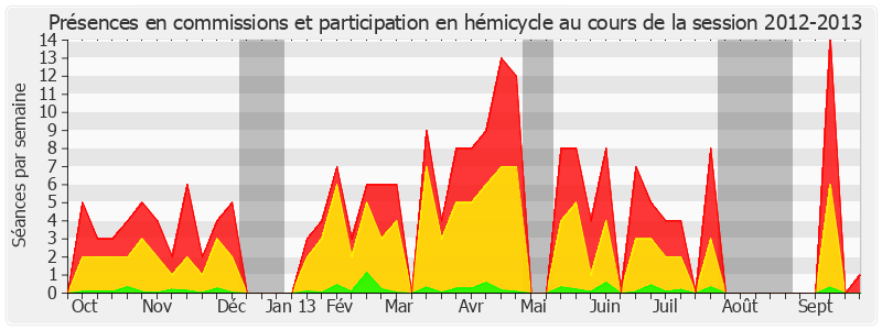 Participation globale-20122013 de Jean-Claude Lenoir