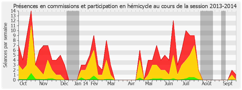 Participation globale-20132014 de Jean-Claude Lenoir