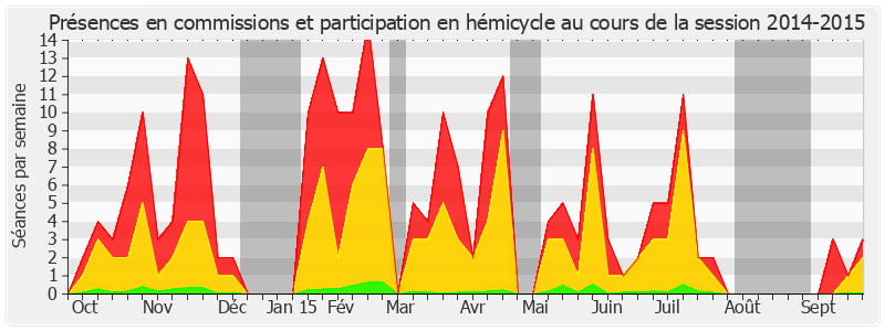 Participation globale-20142015 de Jean-Claude Lenoir