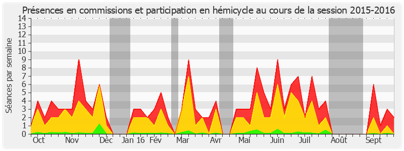 Participation globale-20152016 de Jean-Claude Lenoir