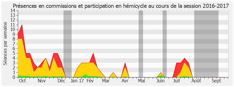 Participation globale-20162017 de Jean-Claude Lenoir