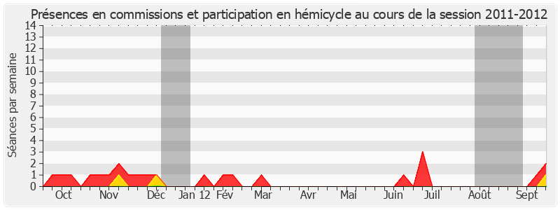 Participation globale-20112012 de Jean-Claude Leroy