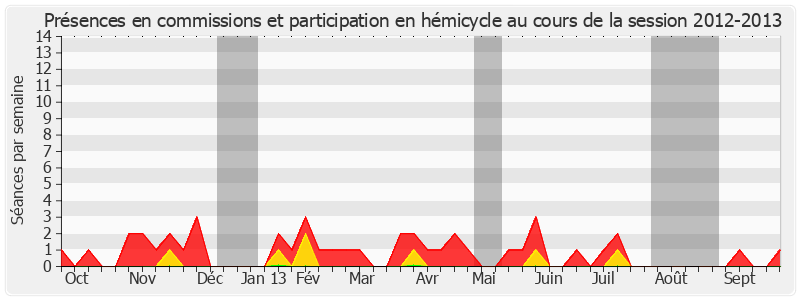 Participation globale-20122013 de Jean-Claude Leroy