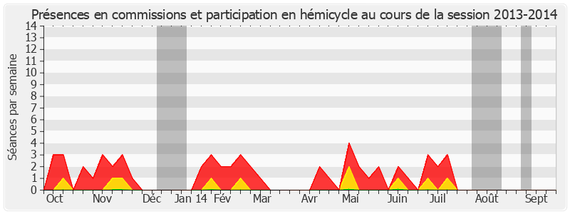 Participation globale-20132014 de Jean-Claude Leroy