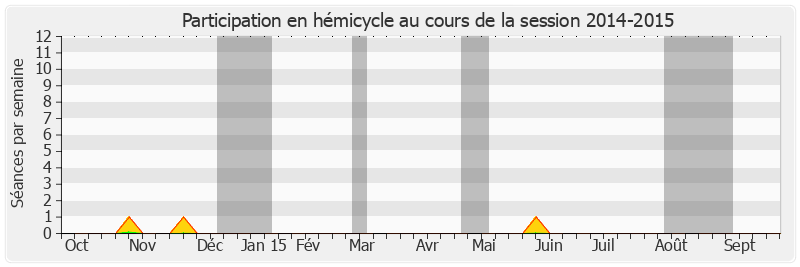 Participation hemicycle-20142015 de Jean-Claude Leroy