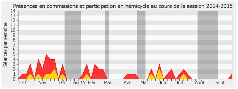 Participation globale-20142015 de Jean-Claude Leroy