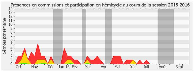 Participation globale-20152016 de Jean-Claude Leroy