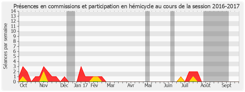 Participation globale-20162017 de Jean-Claude Leroy