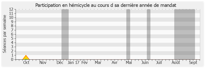 Participation hemicycle-annee de Jean-Claude Leroy