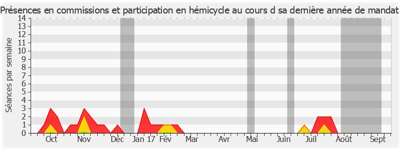 Participation globale-annee de Jean-Claude Leroy